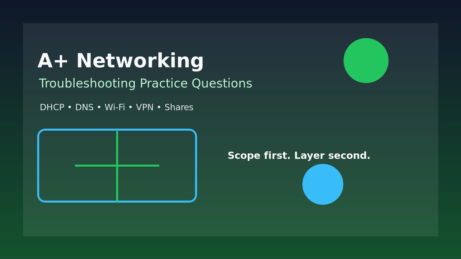 A+ Networking Troubleshooting Practice Questions