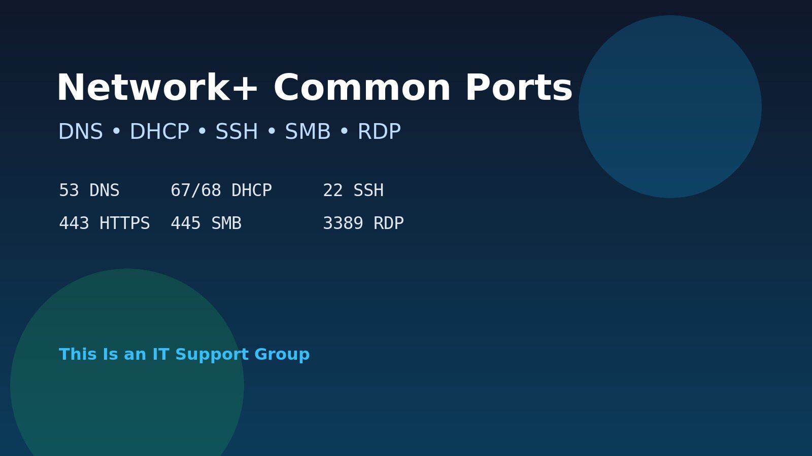 Network+ Common Ports Practice Questions