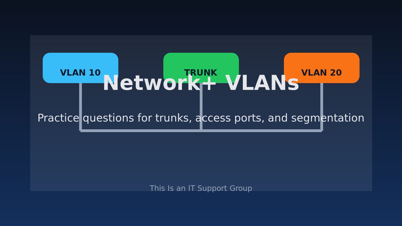 Network+ VLAN Practice Questions