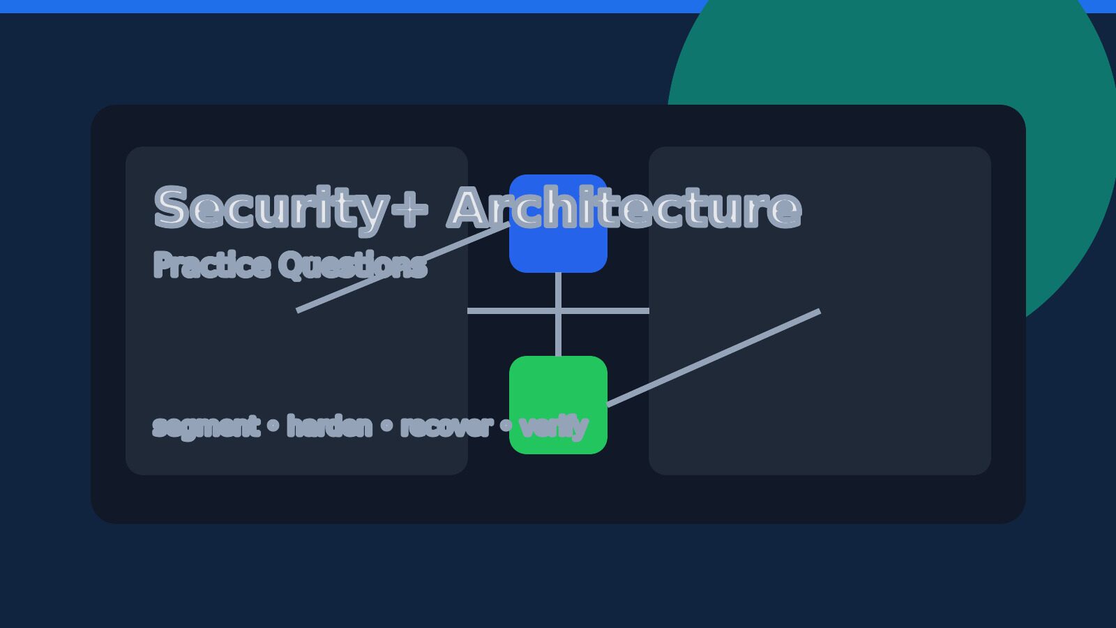 Security+ Architecture Practice Questions